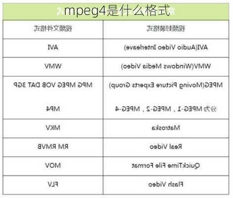 mpeg4是什么格式