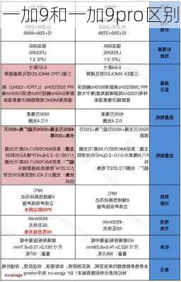 一加9和一加9pro区别