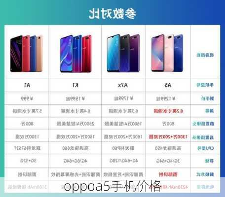 oppoa5手机价格