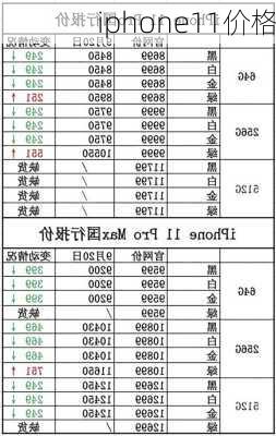 iphone11价格