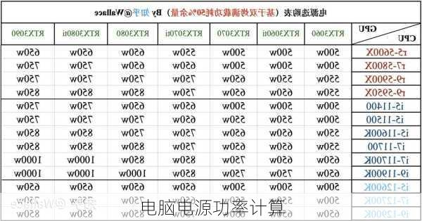 电脑电源功率计算