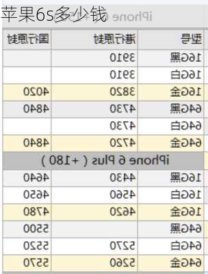 苹果6s多少钱