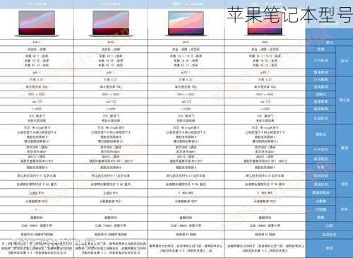 苹果笔记本型号