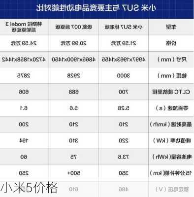 小米5价格