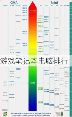 游戏笔记本电脑排行