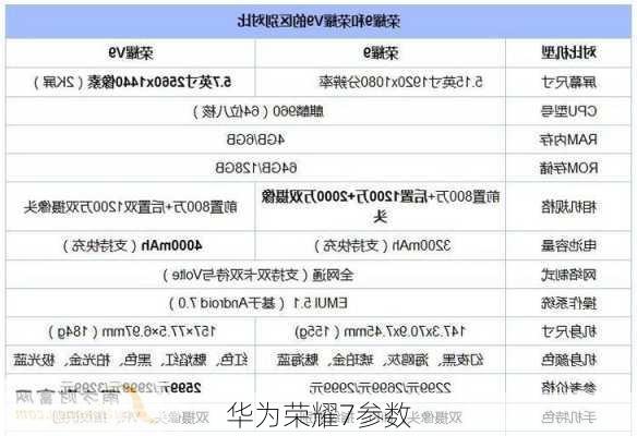 华为荣耀7参数