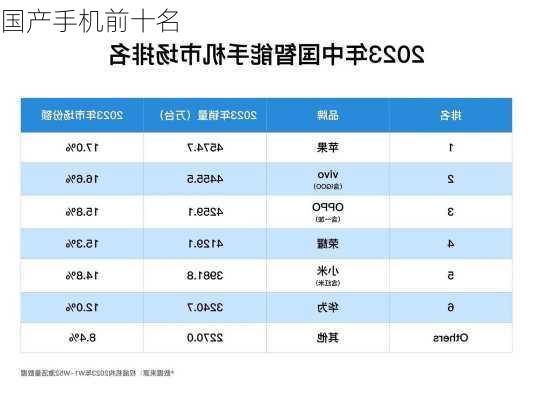 国产手机前十名