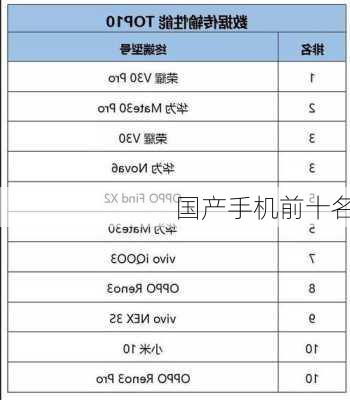 国产手机前十名