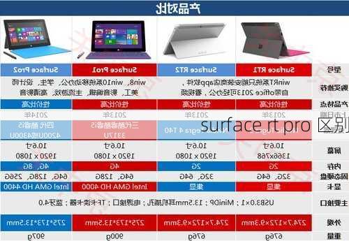 surface rt pro 区别