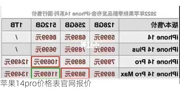 苹果14pro价格表官网报价