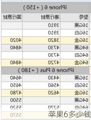 苹果6多少钱