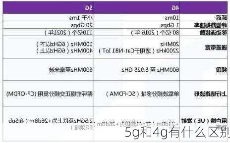 5g和4g有什么区别