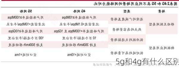 5g和4g有什么区别