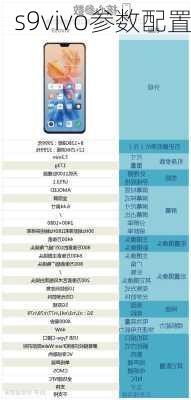 s9vivo参数配置