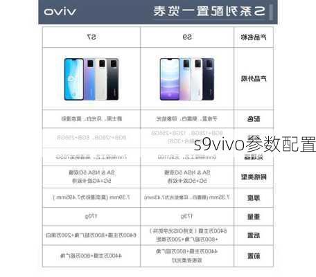 s9vivo参数配置