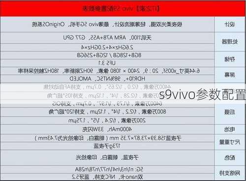 s9vivo参数配置