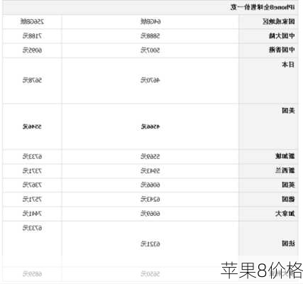 苹果8价格