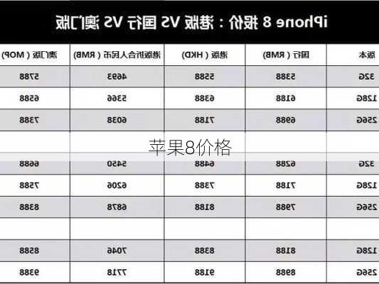 苹果8价格