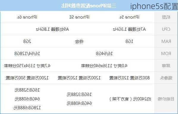 iphone5s配置