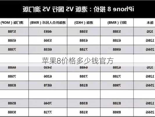 苹果8价格多少钱官方