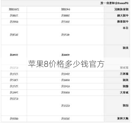 苹果8价格多少钱官方