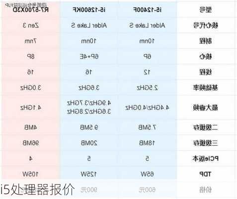 i5处理器报价