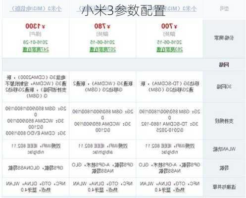 小米3参数配置