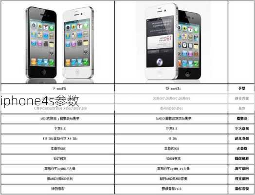 iphone4s参数