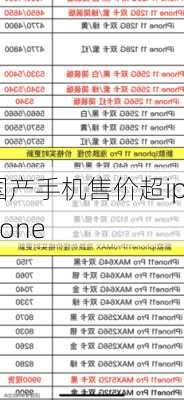 国产手机售价超iphone