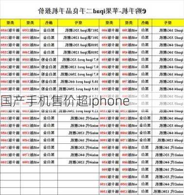 国产手机售价超iphone