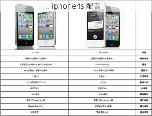 iphone4s 配置