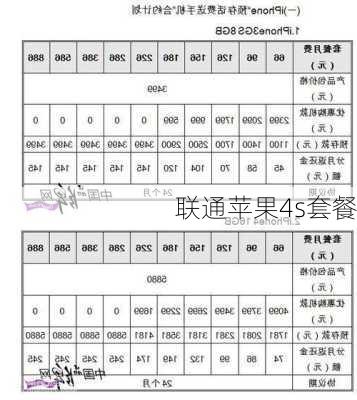 联通苹果4s套餐