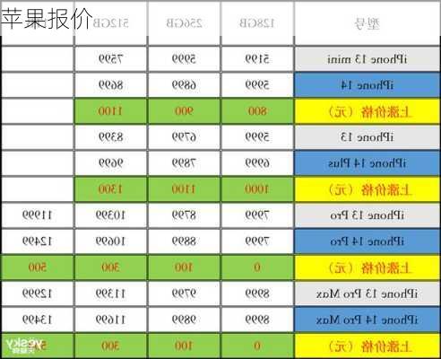 苹果报价