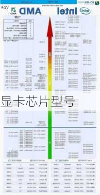 显卡芯片型号