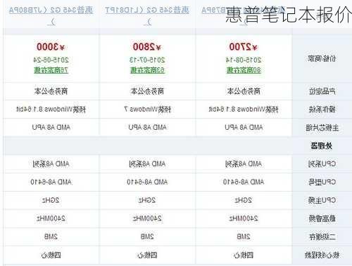惠普笔记本报价