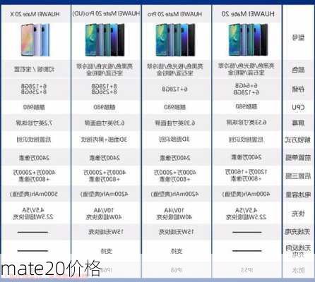 mate20价格