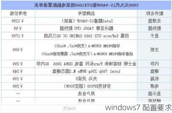 windows7 配置要求