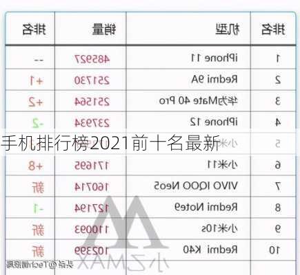 手机排行榜2021前十名最新