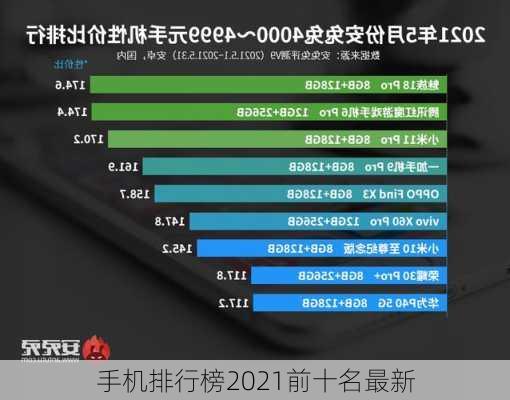 手机排行榜2021前十名最新