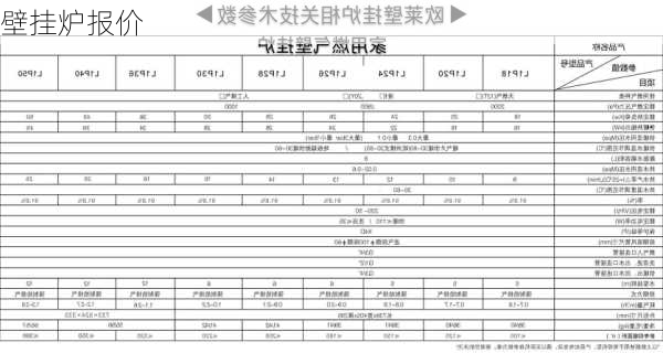 壁挂炉报价