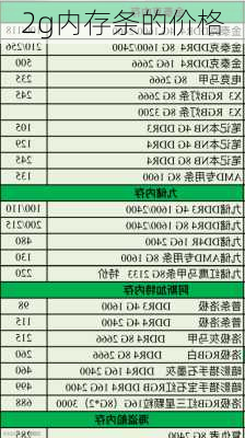 2g内存条的价格