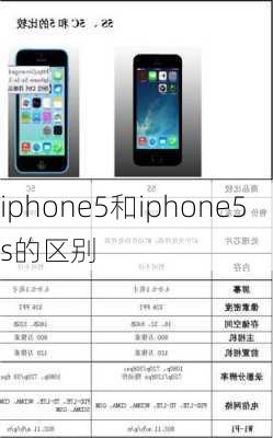 iphone5和iphone5s的区别