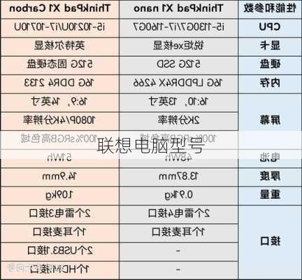 联想电脑型号