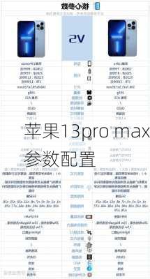 苹果13pro max参数配置