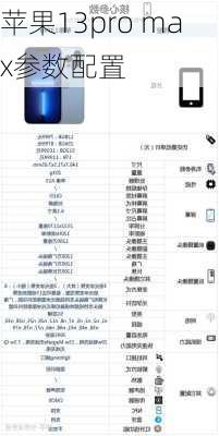 苹果13pro max参数配置