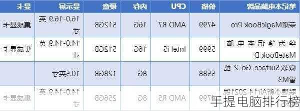 手提电脑排行榜