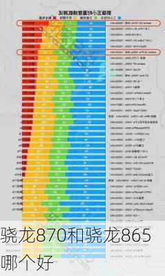 骁龙870和骁龙865哪个好