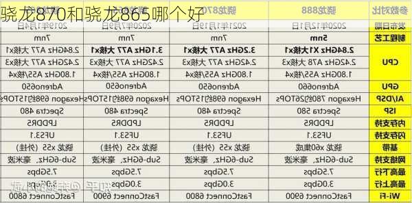 骁龙870和骁龙865哪个好