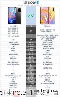 红米note11参数配置