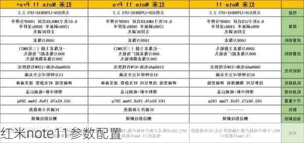 红米note11参数配置